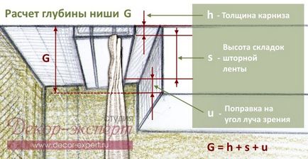 Как да се скрие в корниза на тавана