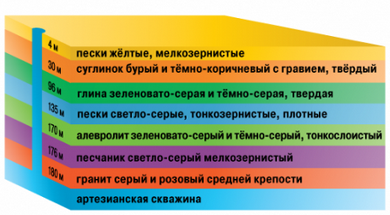 Като отвора с ръцете си