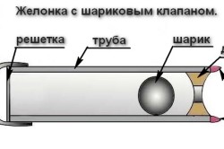 Като отвора с ръцете си