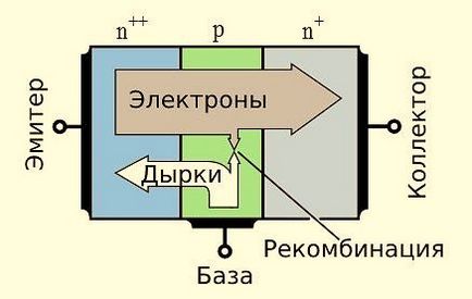 Както prozvanivat транзистор Както prozvanivat транзистор