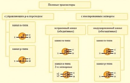 Както prozvanivat транзистор Както prozvanivat транзистор