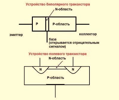 Както prozvanivat транзистор Както prozvanivat транзистор