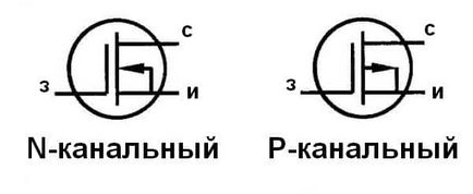 Как да проверите мултицет БНТ