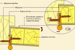 Как да се сложи на вътрешните врати