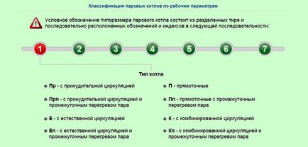 Какво е централата на котела