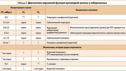 Какво е недостиг на йод