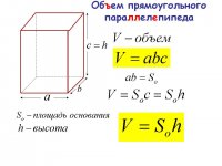 Как да се изчисли силата на звука