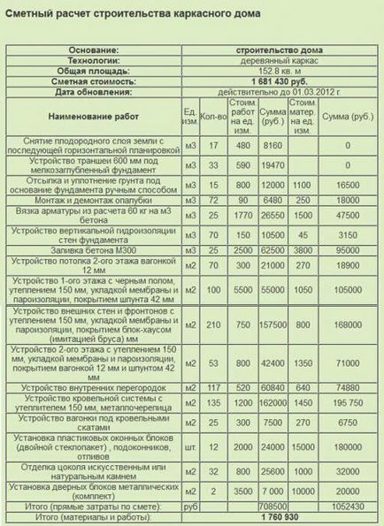 Как да се правят приблизителни оценки