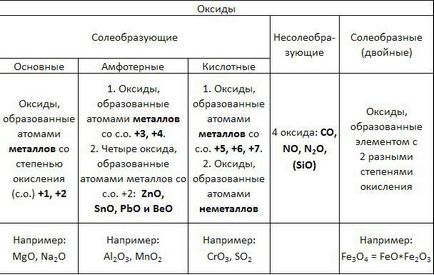 Как да стигнем оксид хидроксид
