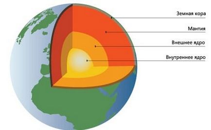 Какво е радиусът на планетата