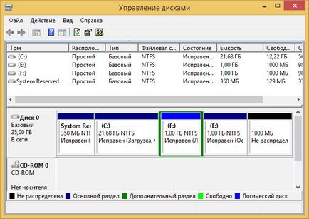 Как да преименувате локален диск Как да преименувате локален диск