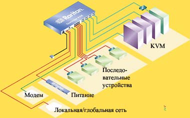 KVM превключвател, който е