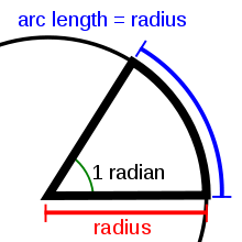 Какво е равен на един радиан