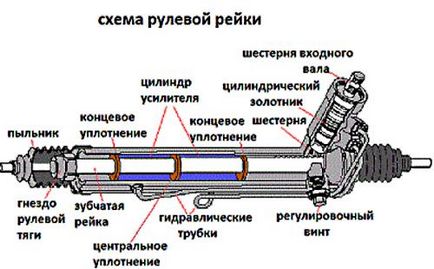 Как да се инсталира на волана Как да се инсталира на волана