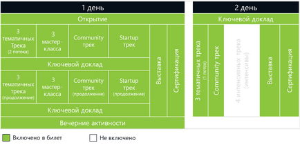 Devcon го