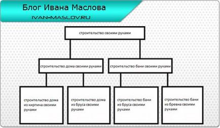 Как Оптимизация на уебсайтове Как Оптимизация на уебсайтове