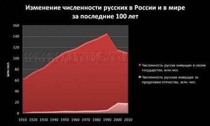 Какво е останало от български