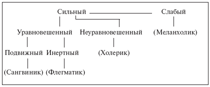 Това се отнася за темперамента