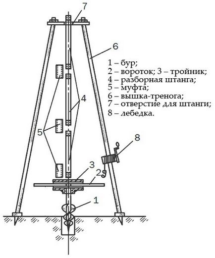 Като отвора с ръцете си