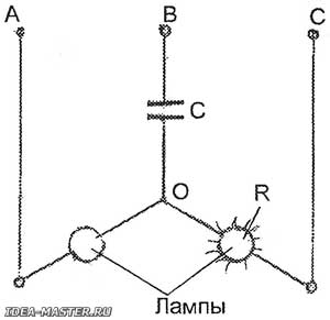 Какво е редуването на фазите Какво е редуването на фазите
