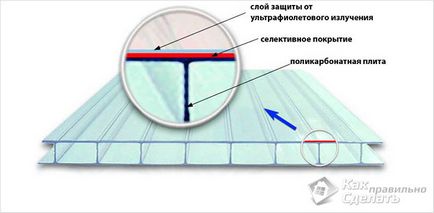 Веранда поликарбонатни собствените си ръце