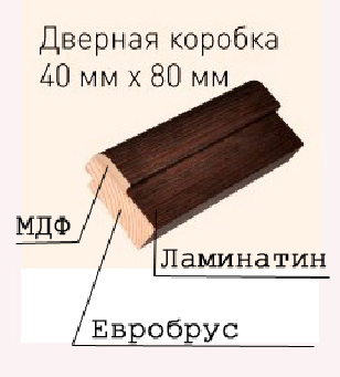 Какво е крилото на вратата