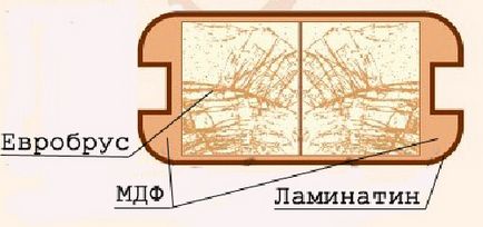 Какво е крилото на вратата