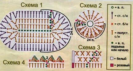 Какво може да се плетат схема