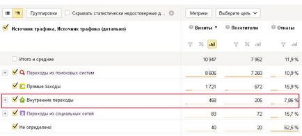 Yandex метрични вътрешни преходи