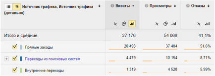 Yandex открита тайна вътрешни преходи в метриката