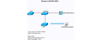 Как да разбера, WPA