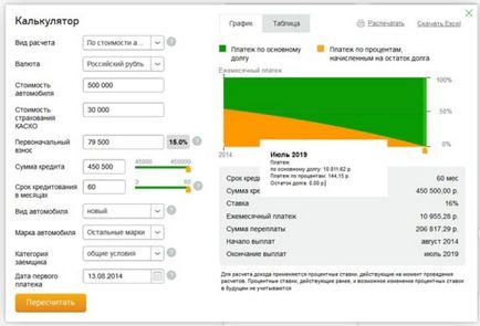 Какво е диференцирани плащания по ипотеки