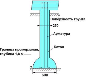 Колони за оградата с ръцете си