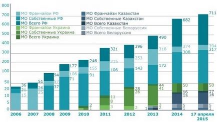 Медицински център бизнес план