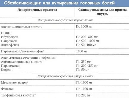 Главоболие, и температурата, която е