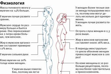 Това, което отличава човека