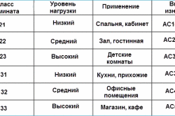 Какво е различен от ламиниран паркет