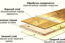 Какво е различен от ламиниран паркет