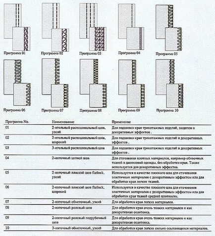 Какво е плосък шев