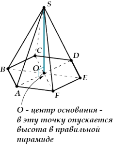 Каква е височината на регулярна шестоъгълна пирамида