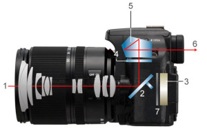 DSLR фотоапарат е това, което е