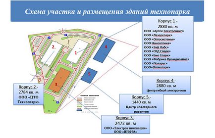 Технопарк какво е Технопарк какво е