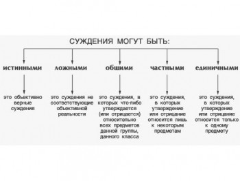 Какво е естеството на оценъчни съждения