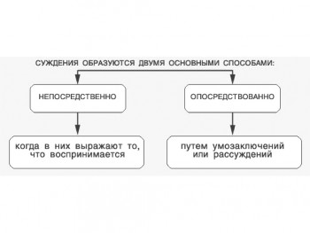 Какво е естеството на оценъчни съждения