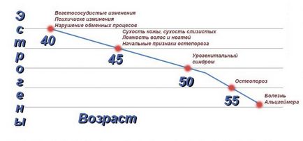 гръдните Хормоните