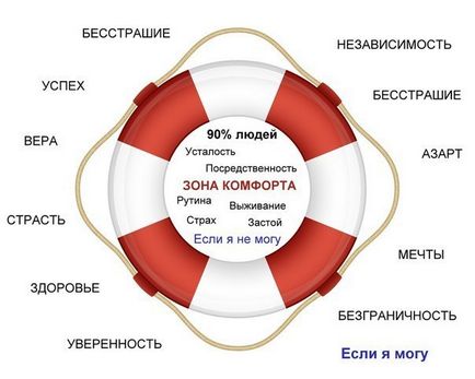 Какво е стабилността в живота Какво е стабилността в живота