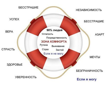 Какво е стабилността в живота