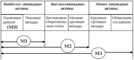 Какво е пари