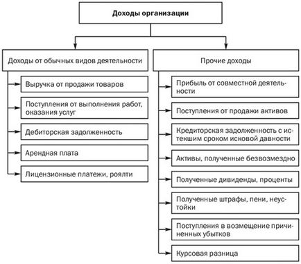 Това се отнася до приходи на предприятието