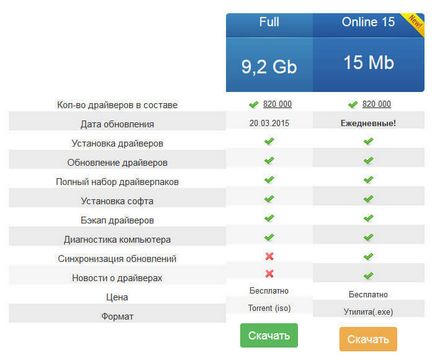 Как да инсталираме DriverPack решение